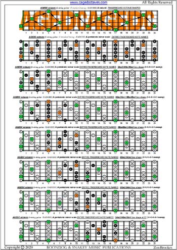 AGEDC octaves A pentatonic minor scale (313131 sweep patterns) : entire fretboard notes